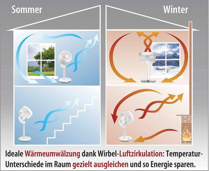 Sichler Haushaltsgeräte 3D Ventilator: Höhenverstellbarer 3D-Raumventilator & Luftzirkulator, Ø 22 c