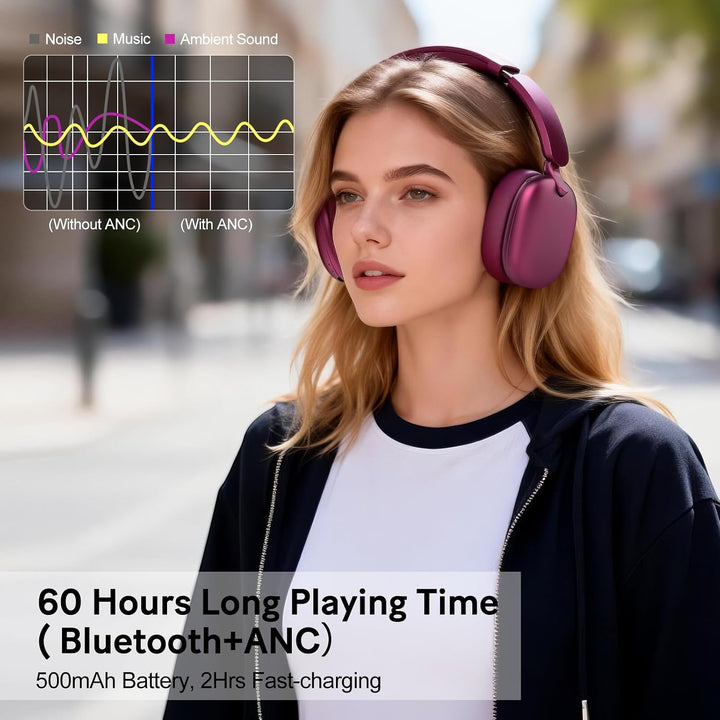 RORSOU C6 Aktive Noise-Cancelling-Kopfhörer, Drahtlose Over-Ear Bluetooth-Kopfhörer, 60 Stunden Spie