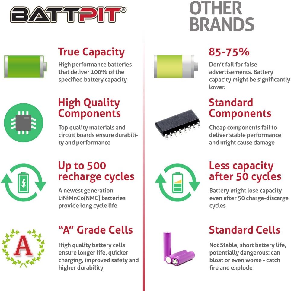 Battpit Laptop Akku für Lenovo L12N4E01 L12S4E01 L12S4A02 L12L4A02 L12L4E01 L12M4A02 Z50-70 S510p G4