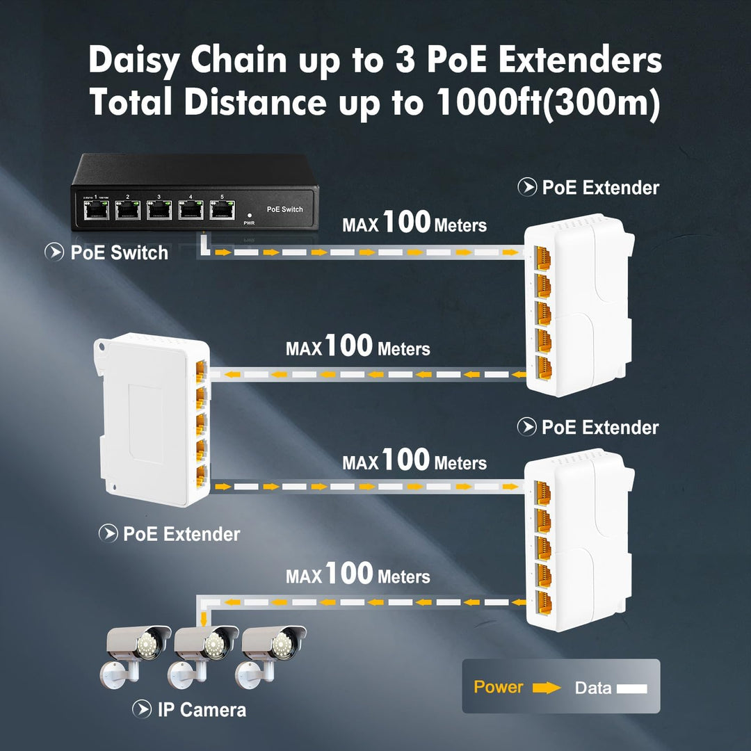 Gigabit PoE Passthrough Switch, 1 PoE in 4 Out POE Extender, IEEE802.3af/at/bt poe Powered 90W, 10/1