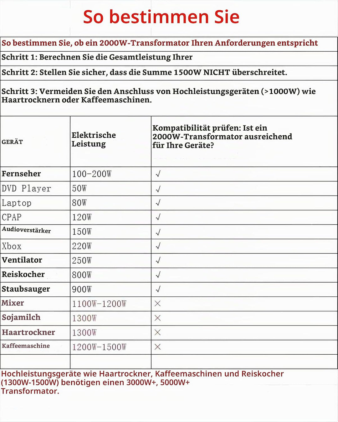 2000VA 110 Volt USA Spannungswandler Ringkern-Transformator 2000 Watt - In: 110V oder 220V / Out: 11