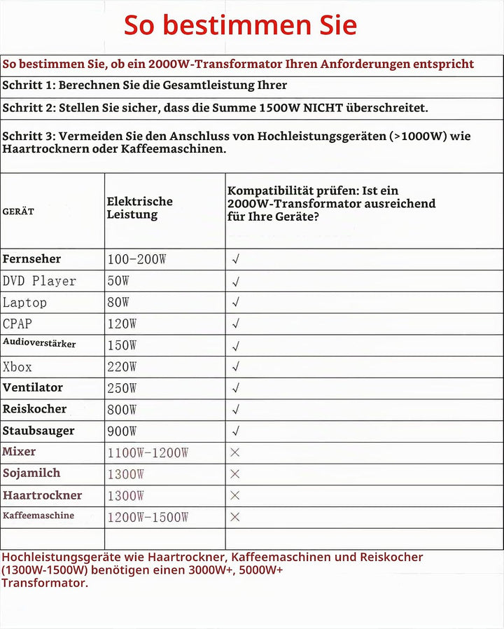 2000VA 110 Volt USA Spannungswandler Ringkern-Transformator 2000 Watt - In: 110V oder 220V / Out: 11