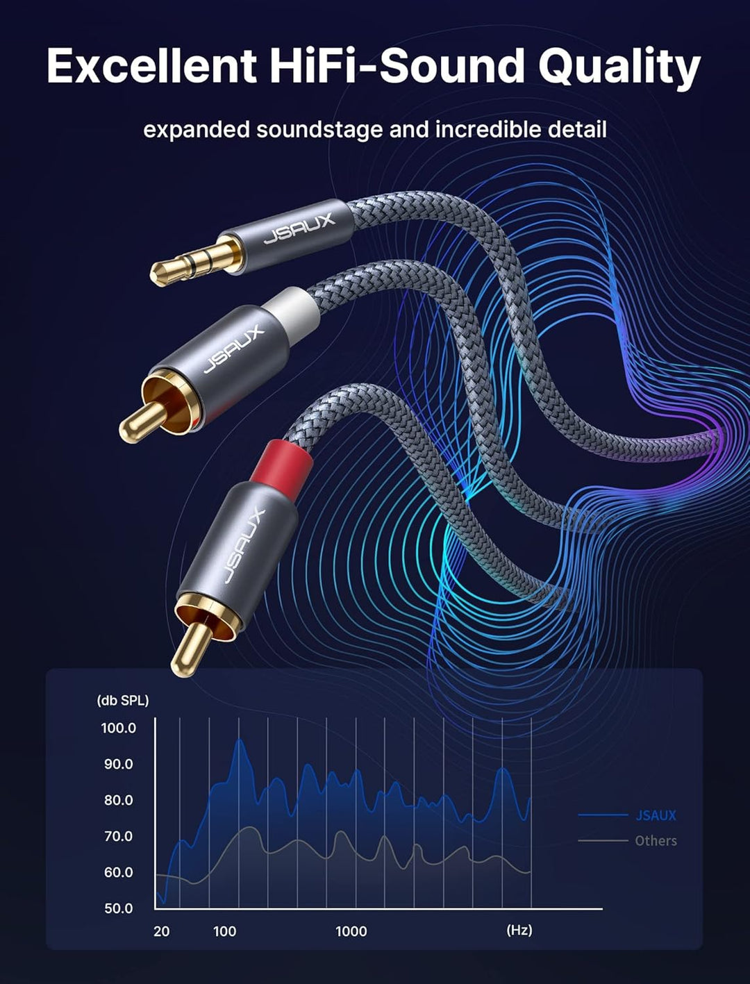 JSAUX Klinke auf Cinch Kabel, 3.5mm Klinke auf 2 Chinch Stereo Audio Aux Kabel für TV, PC, Handy, MP