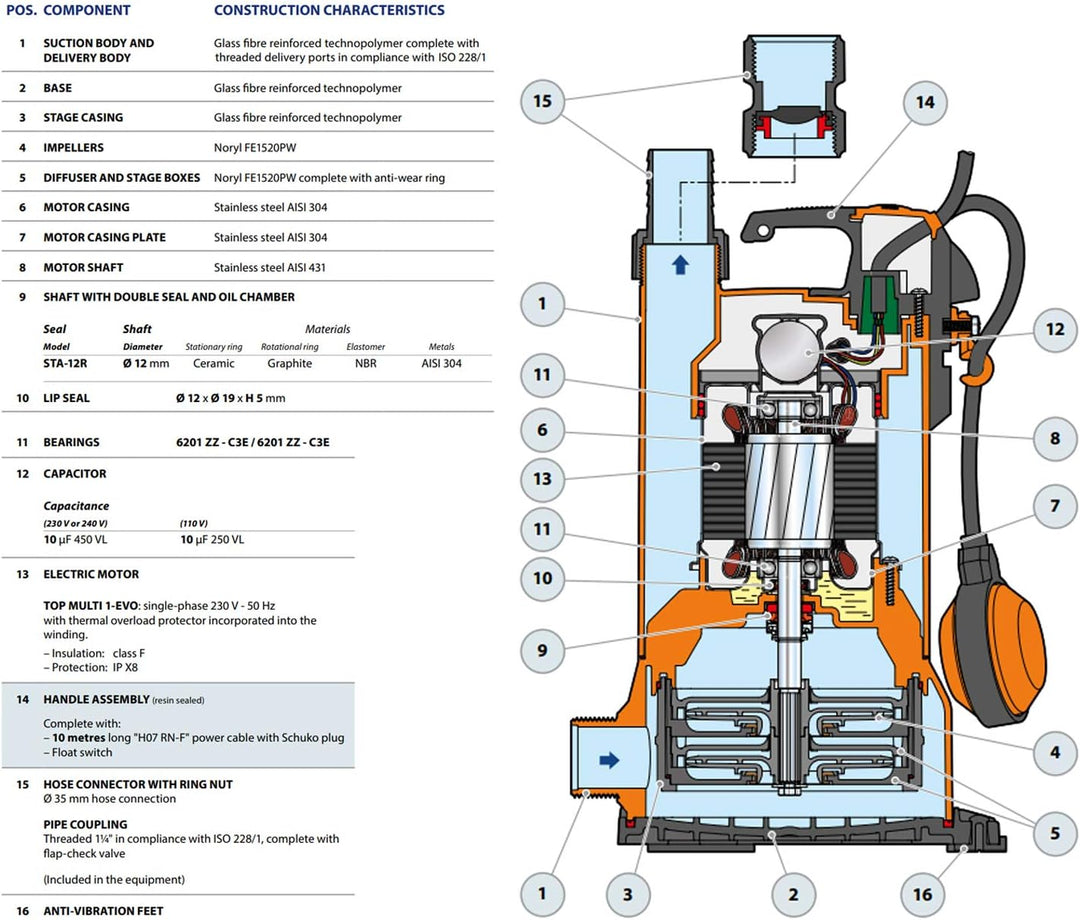 TAUCHDRUCKPUMPE TAUCHPUMPE HAUSWASSERWERK REGENWASSERPUMPE Automatik mit Anschluss für schwimmende E