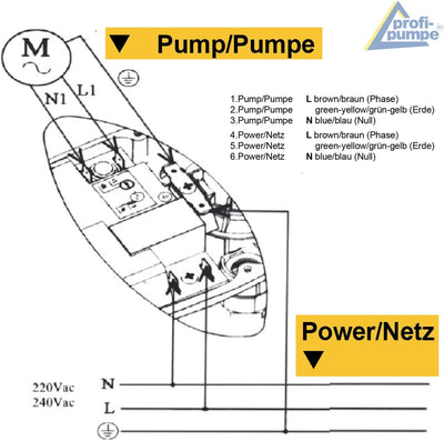 3 Zoll - Brunnenpumpe Tiefbrunnenpumpe 550 & Durchflusswächter 5-2 Automatic-Controller Tauchdruckpu