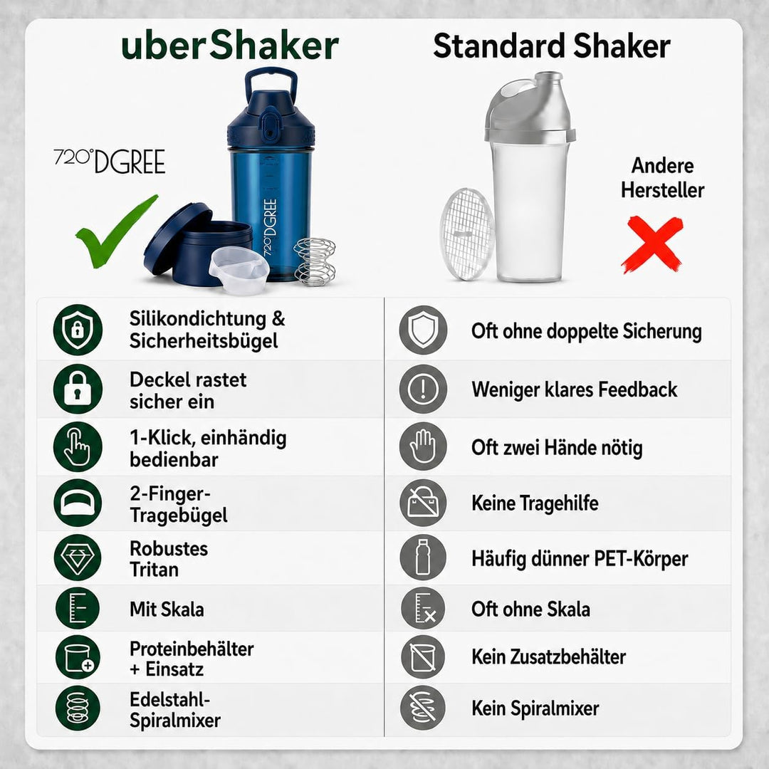 720°DGREE Protein Shaker mit Pulverfach 550ml “uberShaker“ – Auslaufsicher, BPA-Frei, Skala, Spiralm