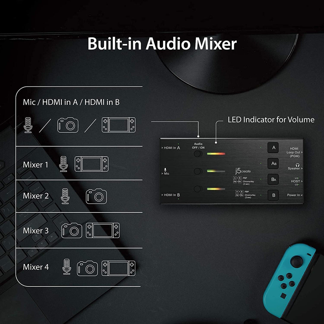 j5create Live-Videoaufnahmekarte - Dual HDMI zu USB-C, unterstützt 1080p 60Hz Video- und Audioaufzei