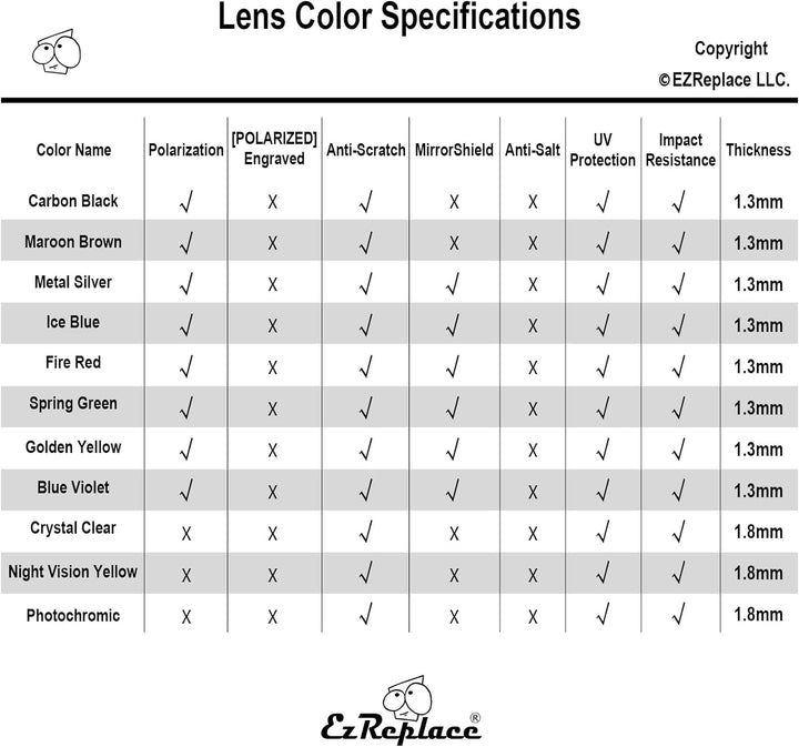 EZReplace Ersatzgläser für Oakley M2 Frame OO9212 Sonnenbrillen (polarisierte Gläser) Carbonschwarz