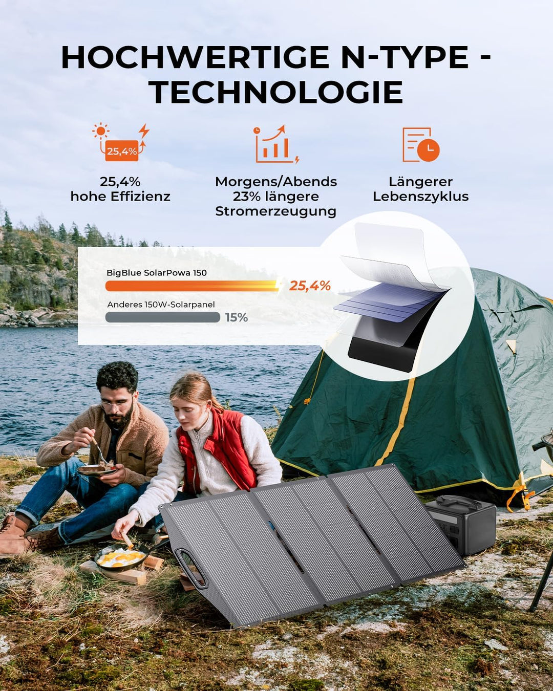 BigBlue 150W Tragbares Solarpanel ETFE, Faltbare Solarmodule (24V/6,26A) mit Aufsteller, IP68 Wasser