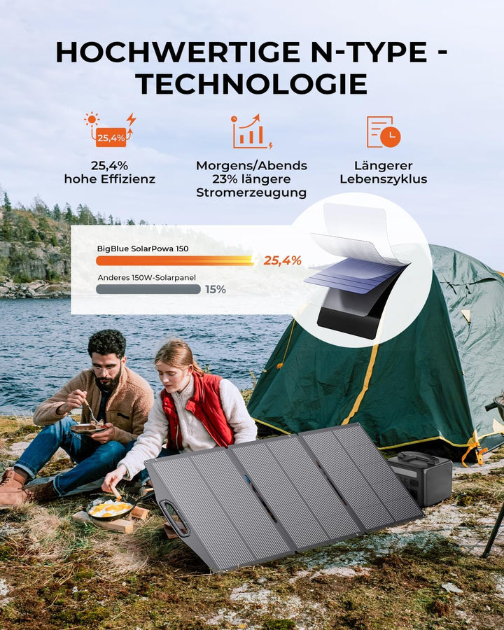 BigBlue 150W Tragbares Solarpanel ETFE, Faltbare Solarmodule (24V/6,26A) mit Aufsteller, IP68 Wasser