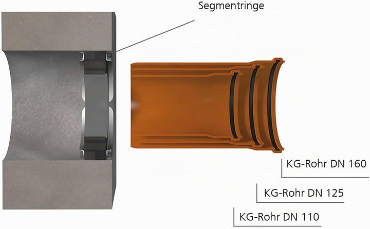 Ritzer Ringraumdichtung Mauerdurchführung Kernbohrung Ø 150 für KG 2000 Rohre DN 100 Ø110