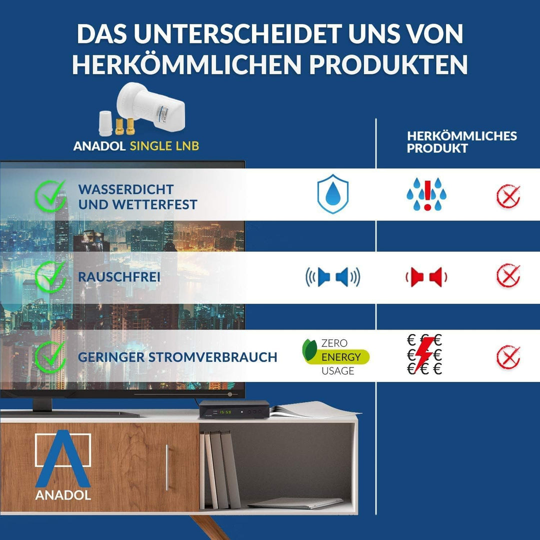 [ Test 2X SEHR GUT ] Anadol GoldLine Digital Single LNB-0.1dB HDTV, 4K, UHD, Full HD - kälte & hitze