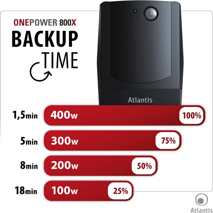 Atlantis Land OnePower PX800 Netzteil, Nicht unterbrechbar, 800 VA, 4 AC-Ausgänge – Stromversorgung