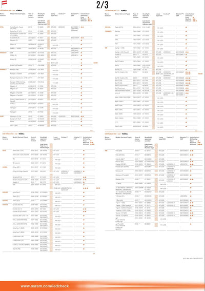 OSRAM LEDriving SMART CANBUS, LEDSC02-1, umgeht das Lampenausfallerkennungssystem Retrofit Lampen wi