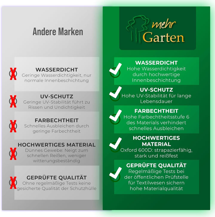 Mehr Garten Sonnenschirm Schutzhülle für runde Schirme bis Ø300cm, eckige bis 230x230cm, grau, Oxfor