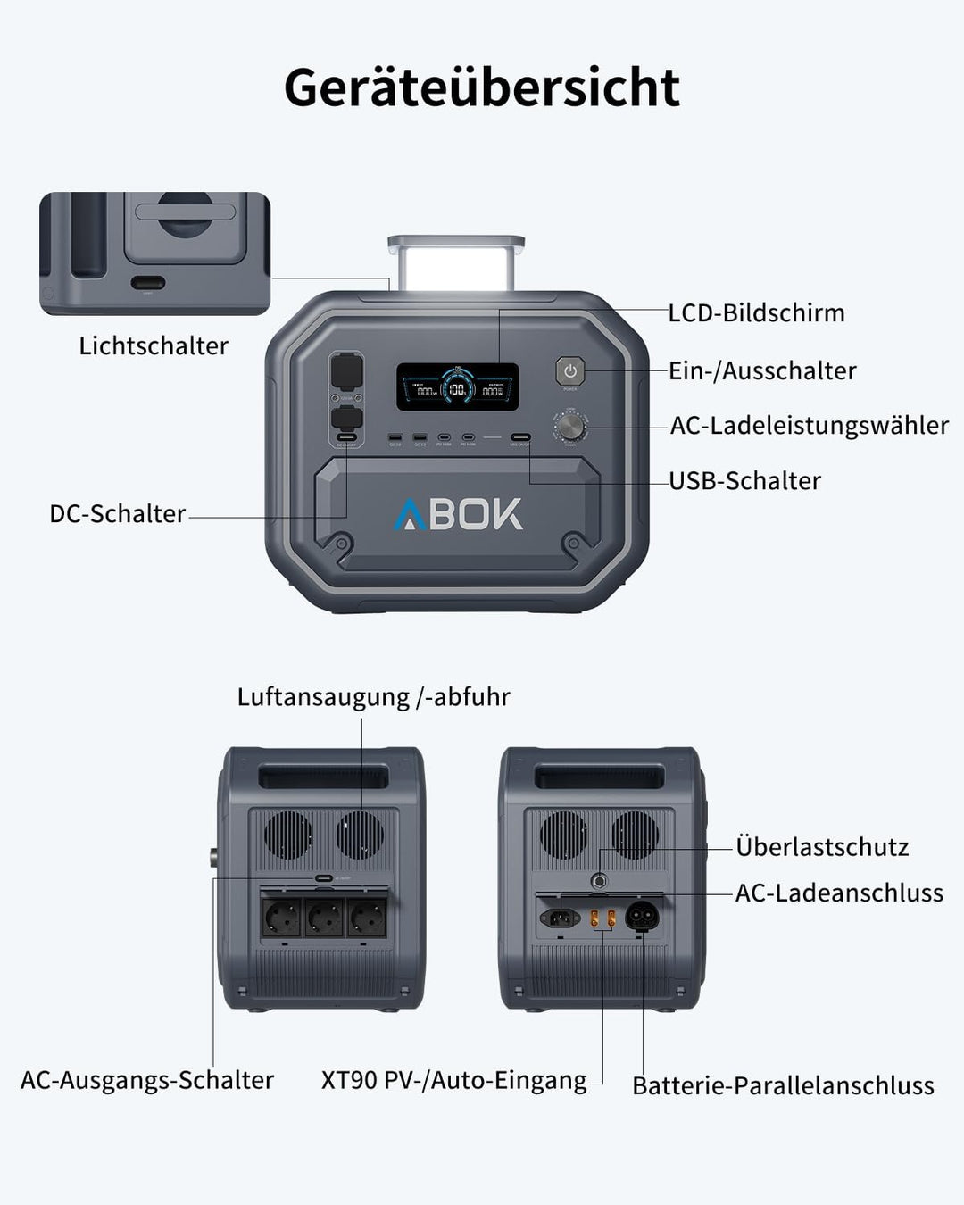 ABOK Ark2500 Tragbare Powerstation, 2160Wh LiFePO4, 2500W AC, USV &amp; App, Solargenerator mit AC+Solar