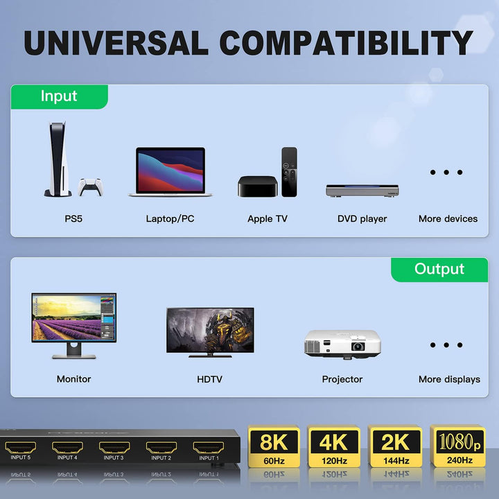 HDMI 2.1 Switch 4K 120Hz, AVIDGRAM 8K HDMI Umschalter 5 In 1 Out mit IR-Fernbedienung, Selector Swit