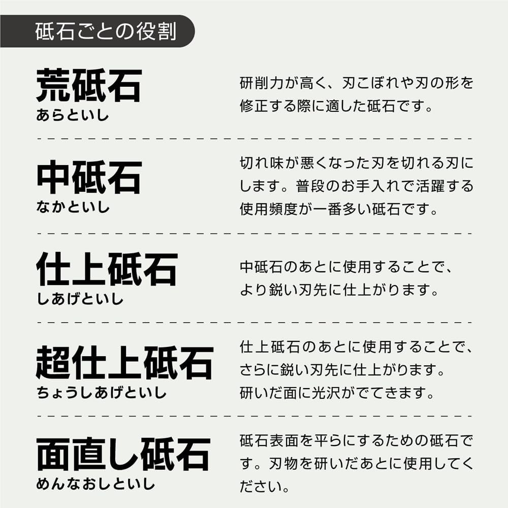 Naniwa – japanischer Schärfstein – 