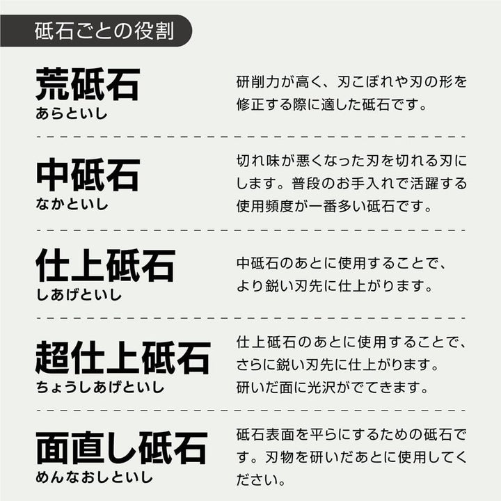 Naniwa – japanischer Schärfstein – 