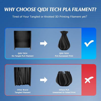 QIDI TECH PLA Rapido Filament 1.75mm, 3D Drucker Filament PLA, geeignet für Hochgeschwindigkeitsdruc