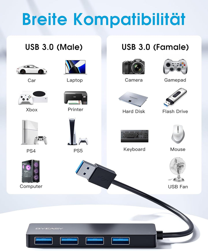 BYEASY USB Hub 3.0, Ultra Slim Multiport Hub 4 Ports USB 3.0 Adapter für iMac Pro, MacBook Air, Mac