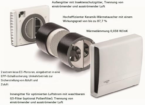 Einschub: Lüftung m. WRG f. Bad, Küche, WC EGOEINSCHUB