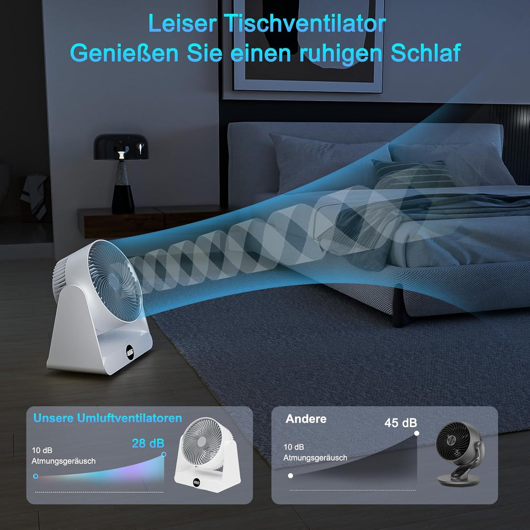 GuKKK Ventilator Leise, Tischventilator 28 DB, Starker Ventilator mit Fernbedienung, 3D Turbo-Luftzi