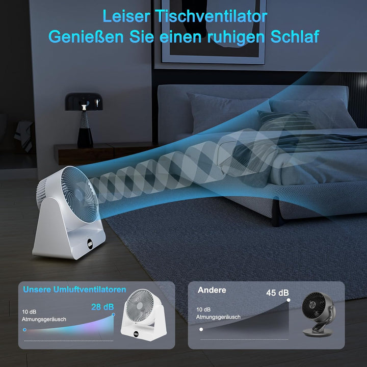 GuKKK Ventilator Leise, Tischventilator 28 DB, Starker Ventilator mit Fernbedienung, 3D Turbo-Luftzi