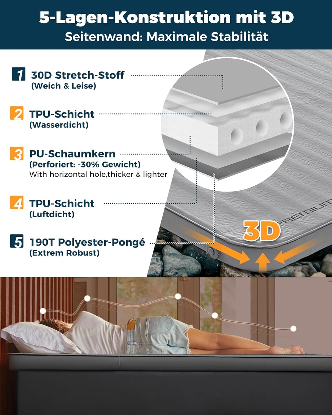 KingCamp Isomatte Selbstaufblasend Doppel-Luftmatratze mit unvergleichlicher Stützung, 7,5 cm dick,