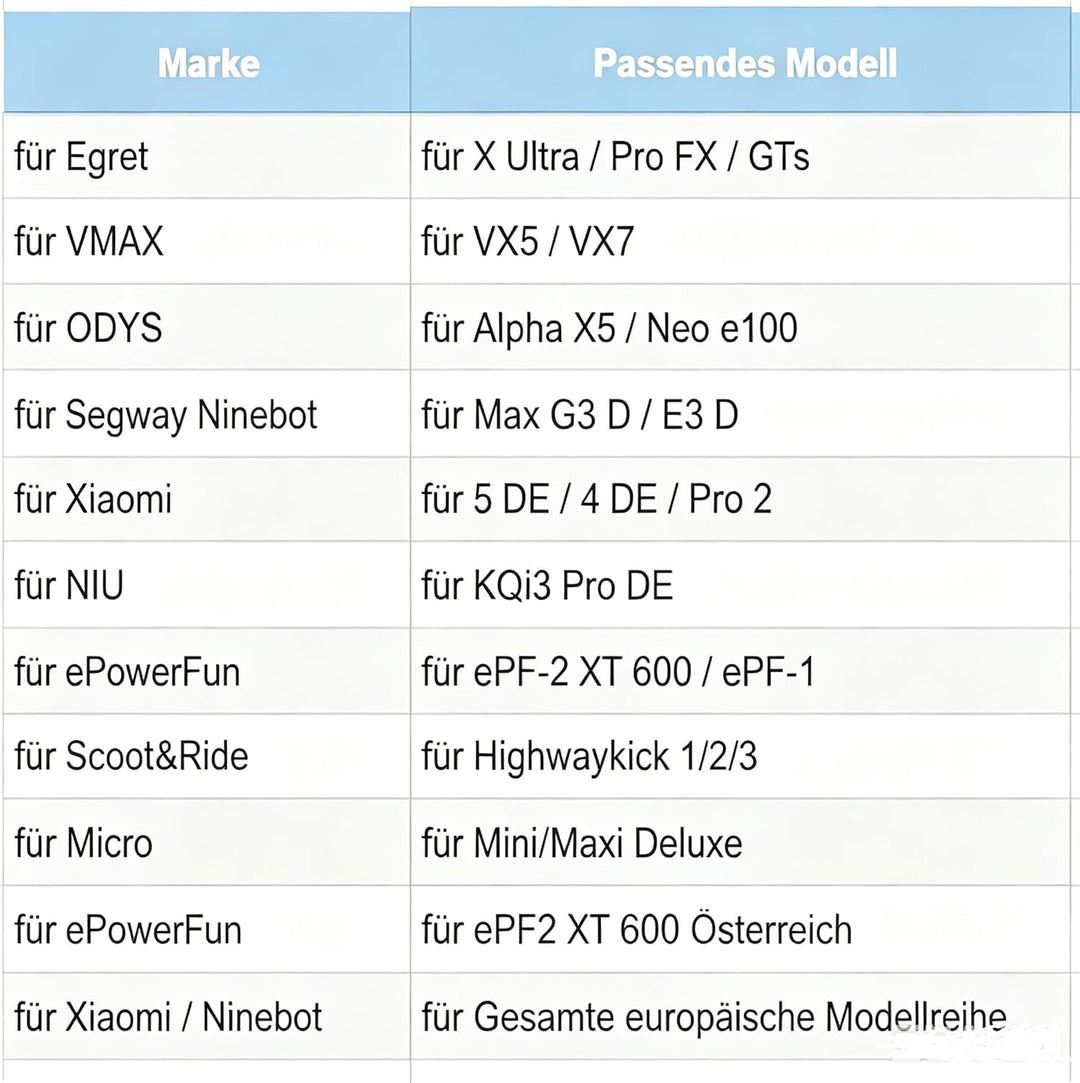 E Scooter Blinker Nachrüsten Set für Xiaomi für M365 für Pro 1S/Pro 2 für Mi3 für Ninebot Max G30/G3