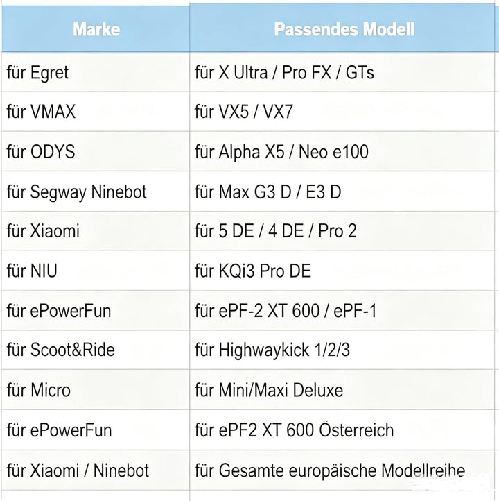 E Scooter Blinker Nachrüsten Set für Xiaomi für M365 für Pro 1S/Pro 2 für Mi3 für Ninebot Max G30/G3