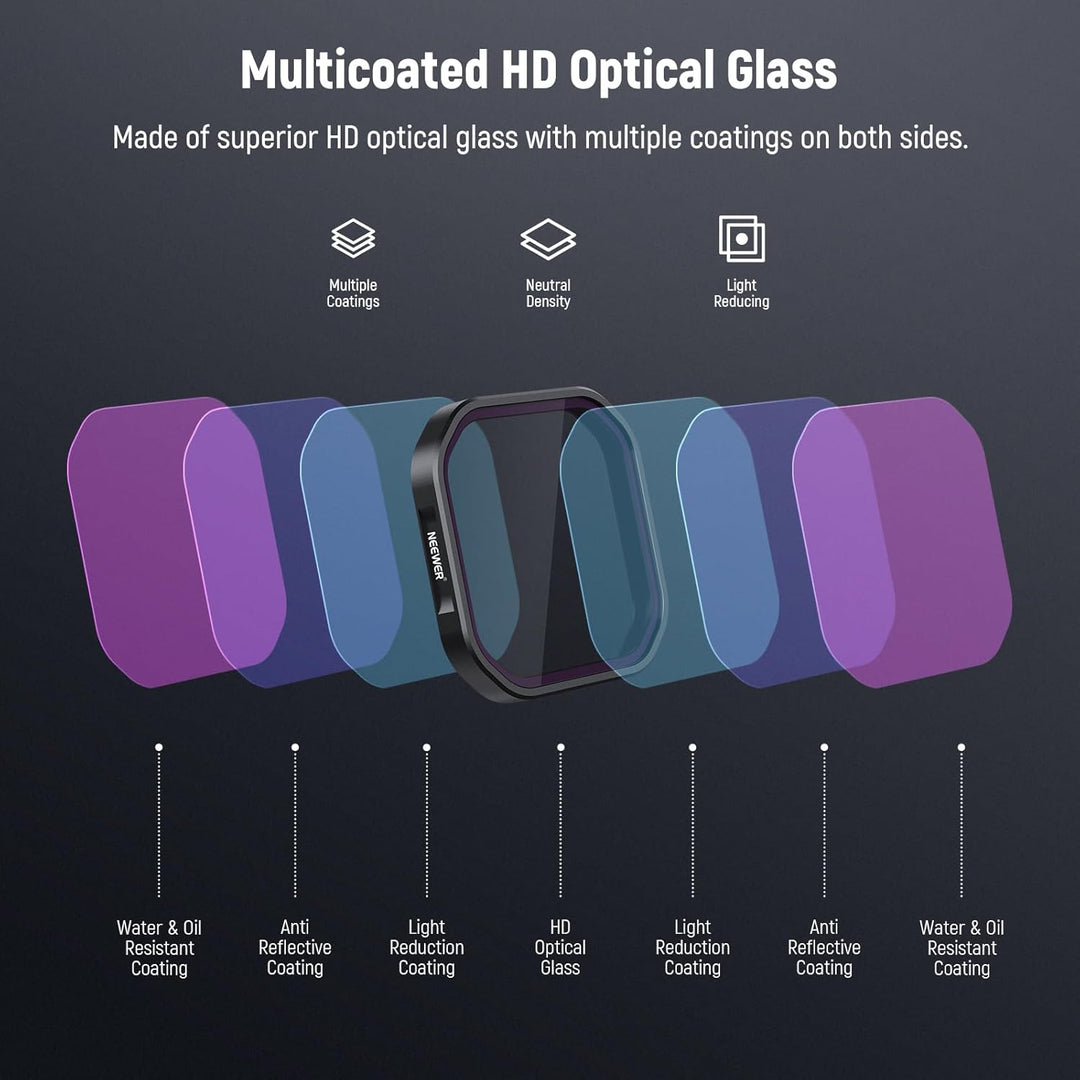 NEEWER 4er Pack ND/PL Filter Kompatibel mit Insta360 Ace Pro 2, ND8/PL+ND16/PL+ND32/PL+ND64/PL Grauf