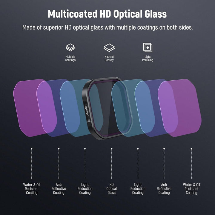 NEEWER 4er Pack ND/PL Filter Kompatibel mit Insta360 Ace Pro 2, ND8/PL+ND16/PL+ND32/PL+ND64/PL Grauf