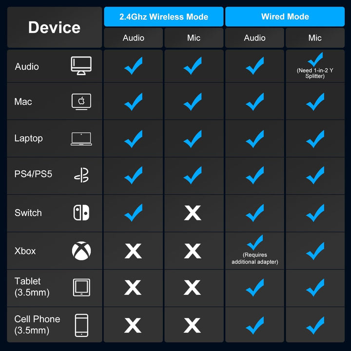PHOINIKAS Gaming Headset Wireless, Kabellose Kopfhörer, für PS4/PS5/Switch/PC, 2,4GHz-Dongle und 3,5