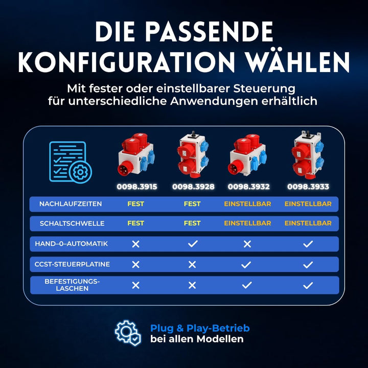 KlingerBorn Einschaltautomatik 3Ph-400V, mit CEE-Kragenstecker, Wahlschalter, einstellbare Verzugsze