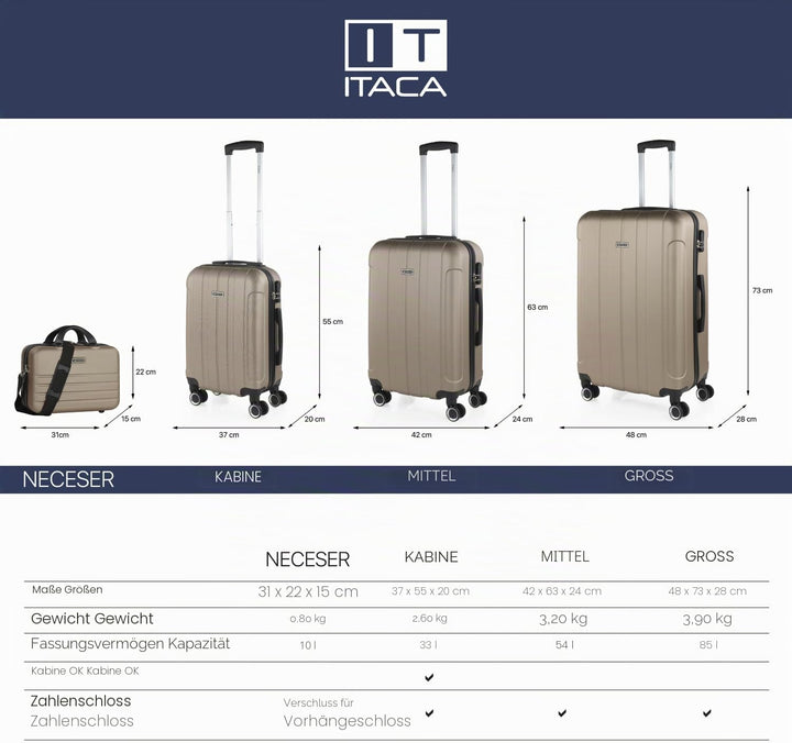 ITACA - Kosmetikkoffer Hartschale Gross, Beautycase Damen, Trolley & Handgepäck Koffer: Beauty Case