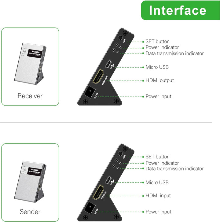 PremiumCord 4K HDMI Wireless Extender bis zu 30m 5,8 GHz, HDBitT, Metallgehäuse, Kompatibel mit 4K 2