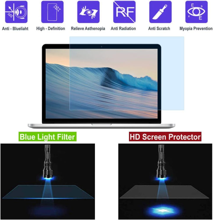 AiMok Abnehmbar 17.3 Zoll Premium Anti Blaulichtfilter, Blendschutzfolie Augenschutz Displayschutzfo