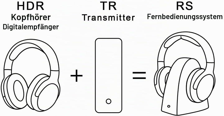 SOULWIT Kühlgel Ersatz Ohrpolster für Sennheiser RS165/RS175/RS185/RS195 (RS 165 175 185 195 RF), Er
