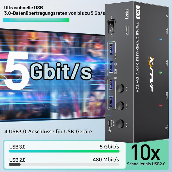 KVM Switch 3 PC 3 Monitore 8K@60Hz 4K@144Hz，MLEEDA HDMI+2 Displayport KVM Switch Triple Monitor für