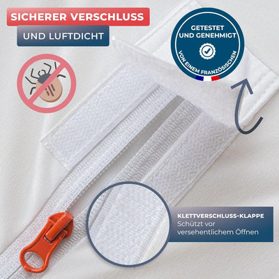WRAPPYBAG® Wasserdichter Matratzenbezug – 100% resistent gegen Bettwanzen Hausstaubmilben – Matratze