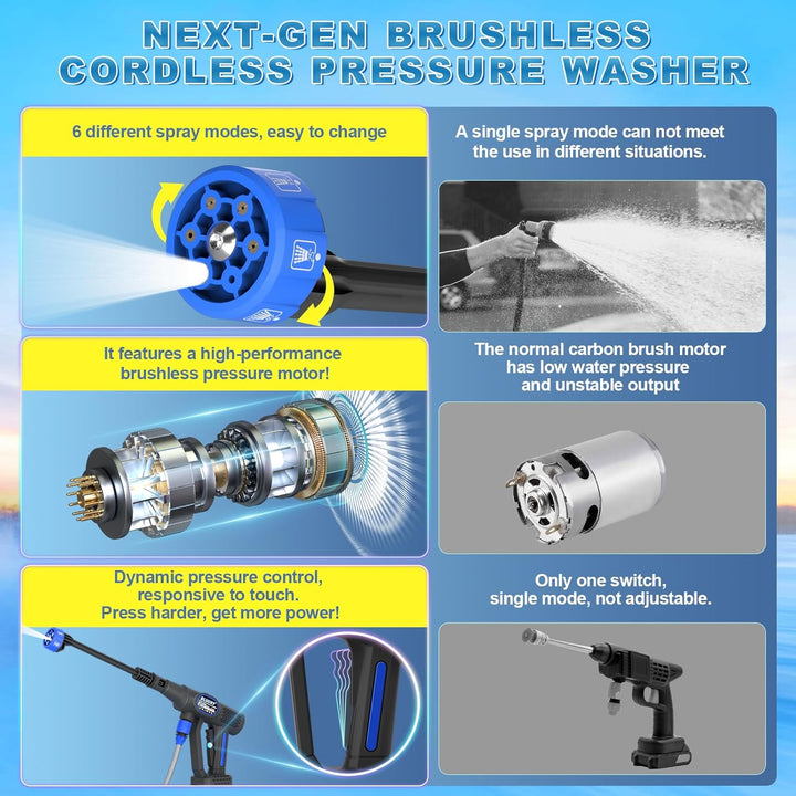 Blucky Akku Hochdruckreiniger Pressure Washer mit 2 Akkus - Direkt an Wasserhahn anschliessbar - Mob