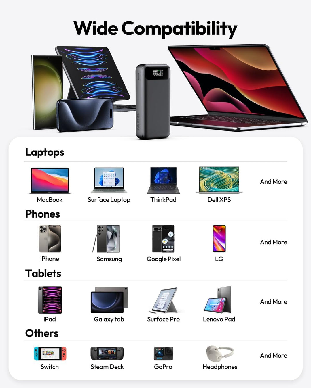 A ADDTOP Power Bank, 20000mAh 65W Phone & Laptop Powerbank, Externe Handyakkus Schnelles Aufladen US