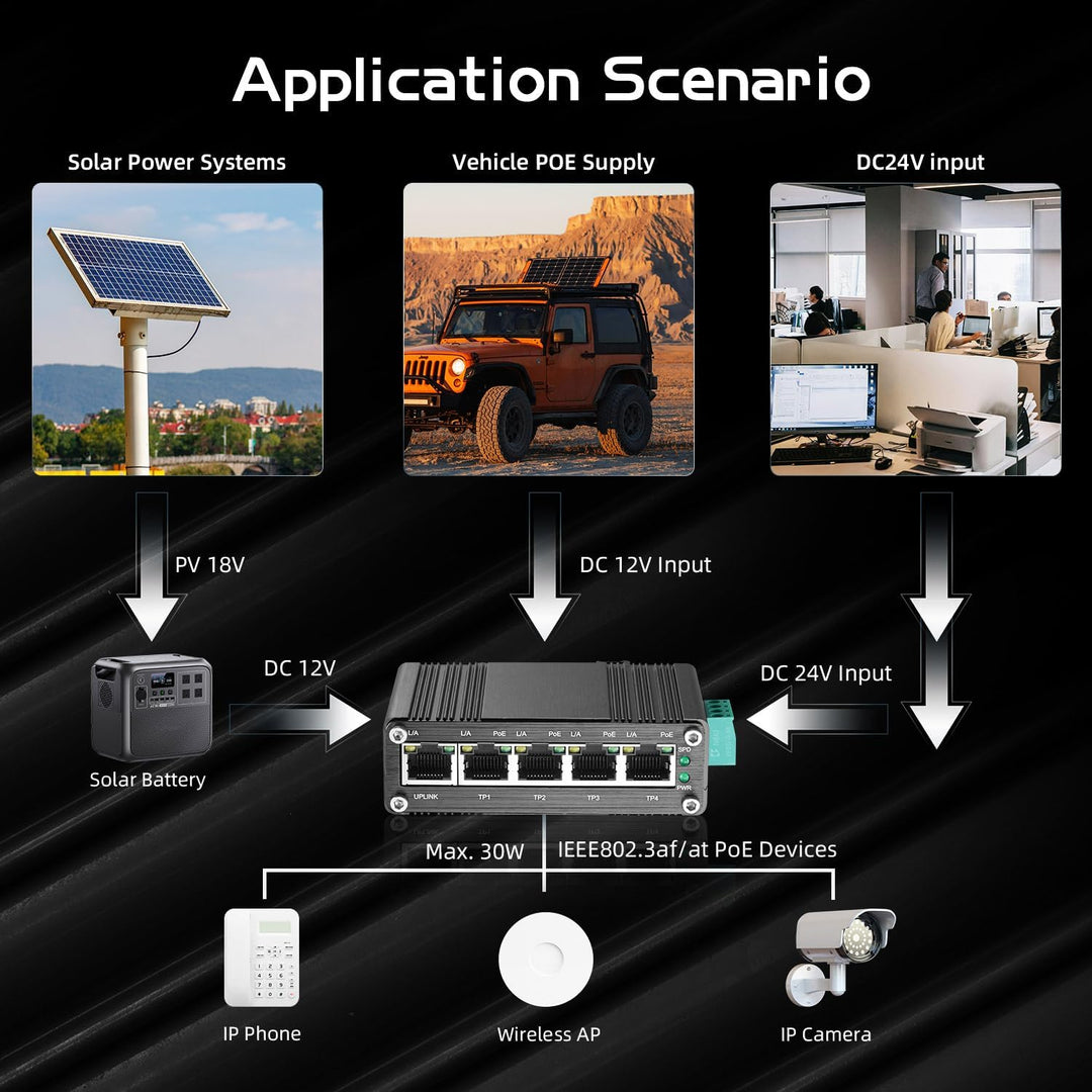 Binardat Industrial Mini 5 Port Gigabit Solar POE Switch, Eingang DC9V-54V bis DC48V Voltage Booster