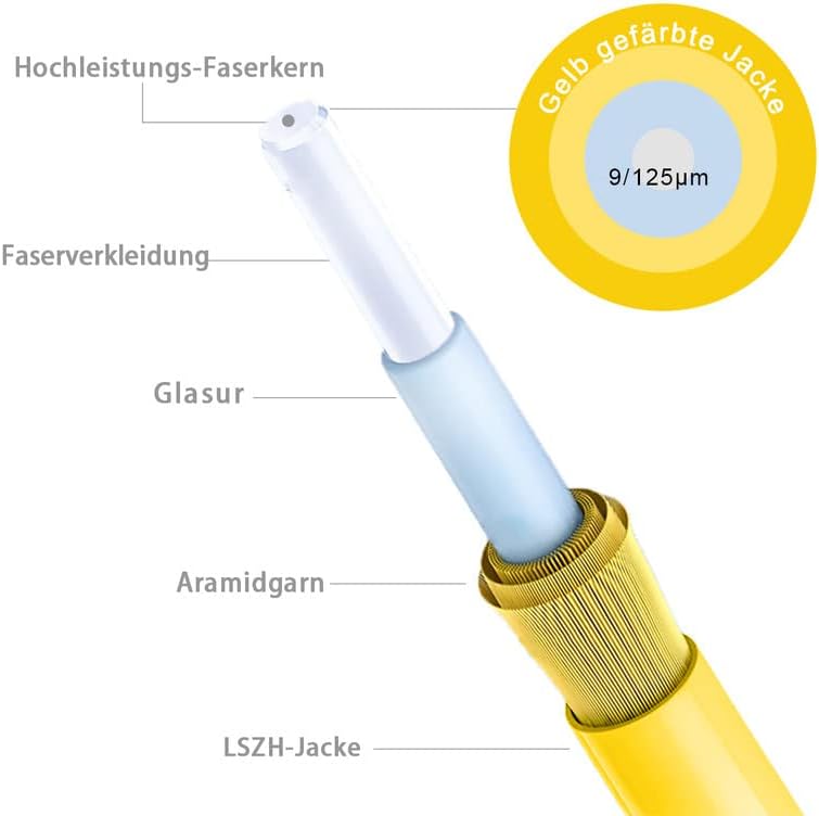 RamboCables 40m SC/APC auf LC/APC, LWL Simplex Patchkabel 9/125µm, Singlemode Glasfaserkabel für FTT