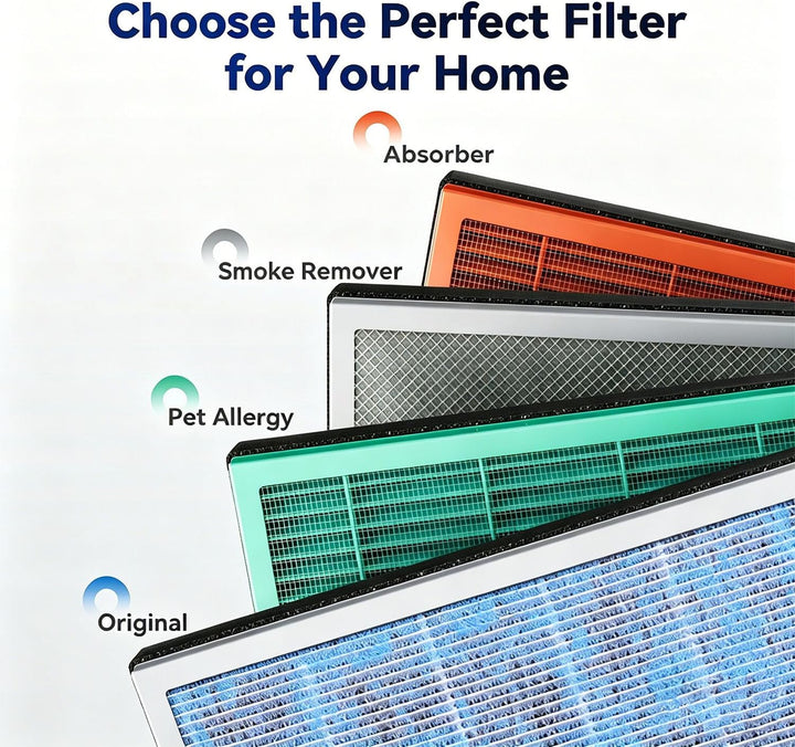 Membrane Solutions MSA3/MSA3S Original-Luftreinigerfilter-Ersatz, verbesserter 4-in-1-HEPA-Filter mi