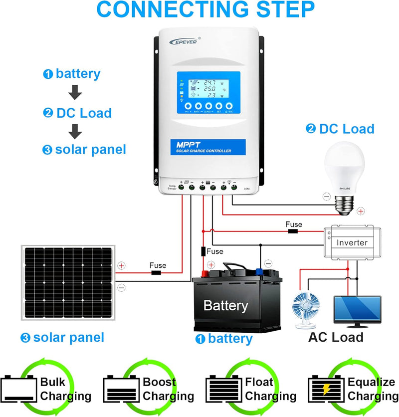 EPEVER MPPT Solar Laderegler 30A 12V/24V Auto XTRA3210N Solar Panels 390W/780W Max PV 100V Common Ne