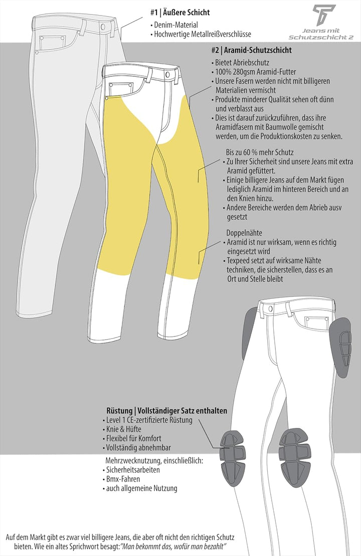 TEXPEED Motorradhose mit Protektoren - Denim Schützende Aramid Jeans - CE Rüstung Schutz enthalten (