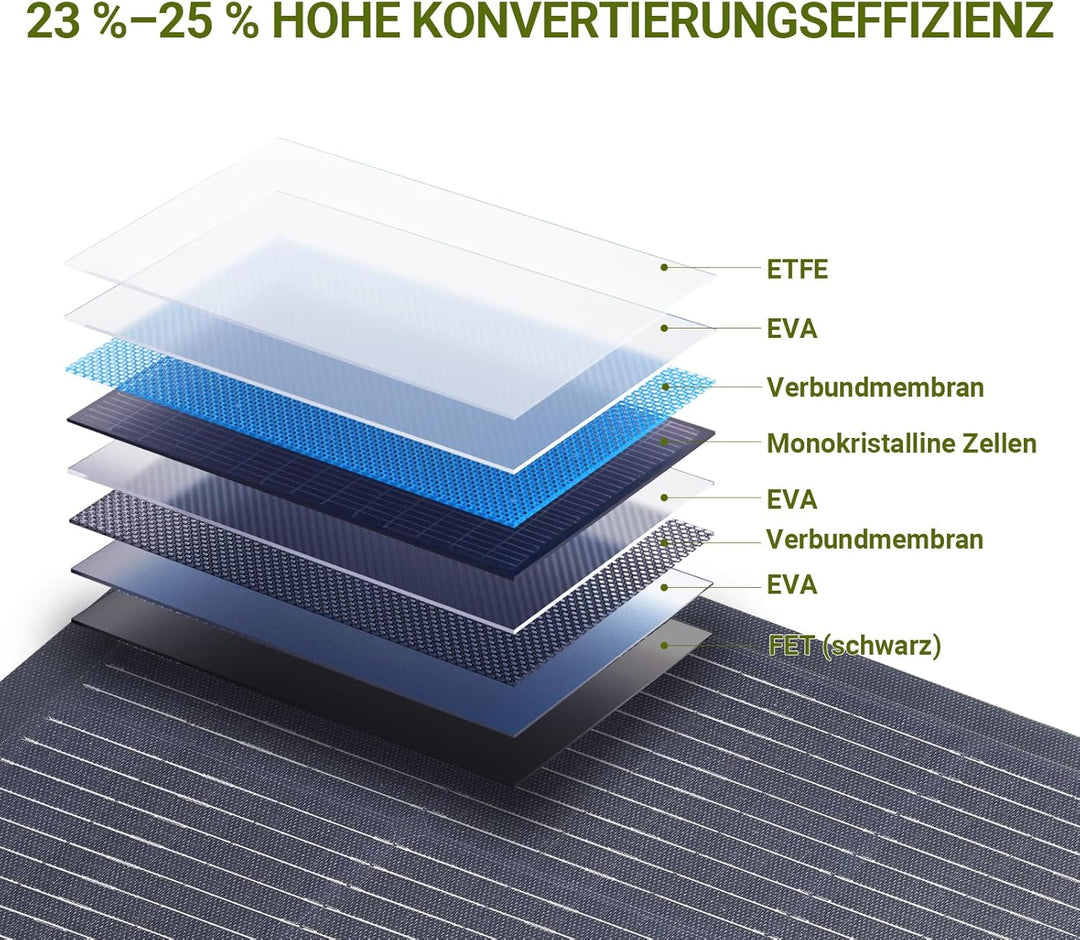ALLPOWERS 100W Flexibles Solar Panel Monokristallines Solarpanel IP68 Hocheffizient Solarmodul Solar