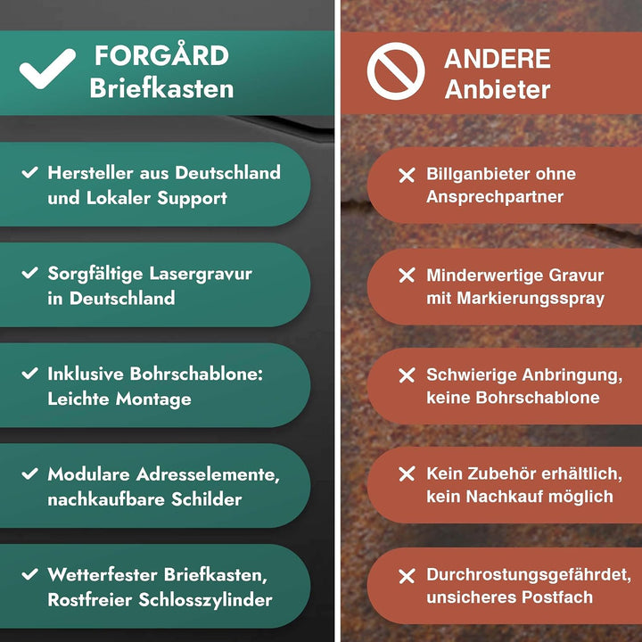 Forgard Briefkasten Anthrazit mit Zeitungsfach (RAL 7016), personalisiert, Postkasten Modern aus Zin